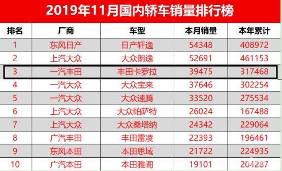 自动驾驶